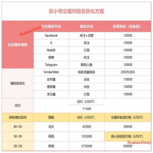 <strong>探索佛得角城市市场，咖宝社区让广告投放更高效更精准</strong>