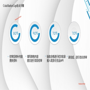 彭博社媒发稿新趋势：咖宝社区助力品牌传播